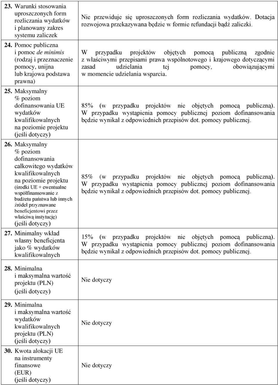 Maksymalny % poziom dofinansowania całkowitego na poziomie projektu (środki UE + ewentualne współfinansowanie z budżetu państwa lub innych źródeł przyznawane beneficjentowi przez właściwą instytucję)