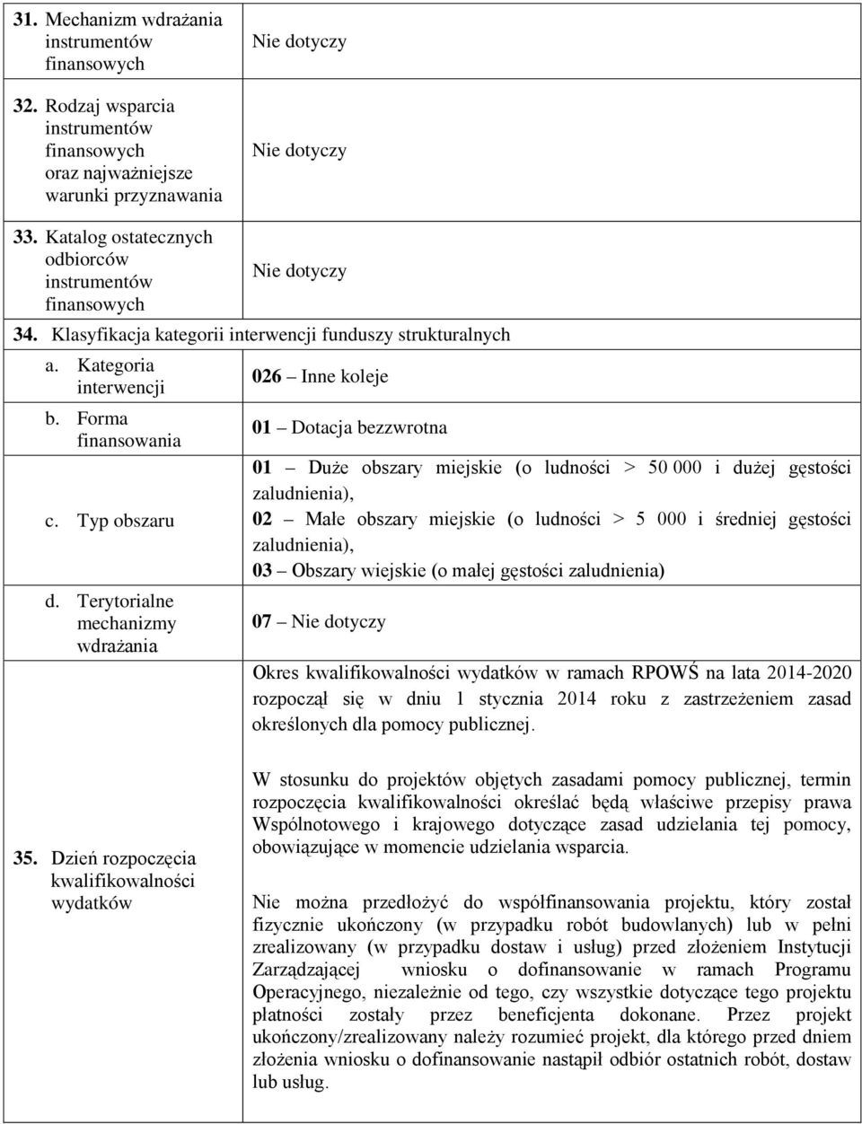 Typ obszaru 02 Małe obszary miejskie (o ludności > 5 000 i średniej gęstości zaludnienia), 03 Obszary wiejskie (o małej gęstości zaludnienia) d.