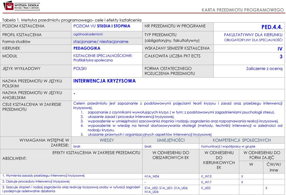 PEDAGOGIKA WSKAZANY SEMESTR KSZTAŁCENIA IV MODUŁ KSZTAŁCENIE SPECJALNOŚCIOWE: Profilaktyka społeczna CAŁKOWITA LICZBA PKT ECTS 3 JĘZYK WYKŁADOWY POLSKI FORMA OSTATECZNEGO ROZLICZENIA PRZEDMIOTU