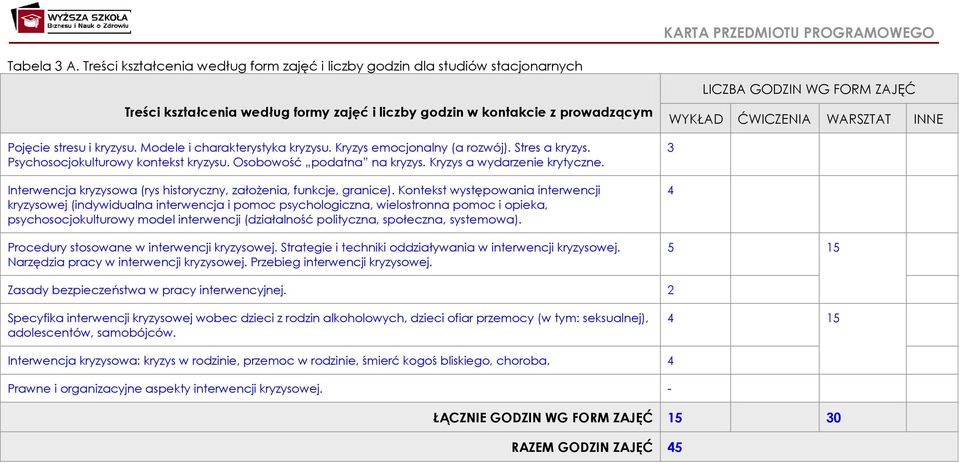 Interwencja kryzysowa (rys historyczny, założenia, funkcje, granice).