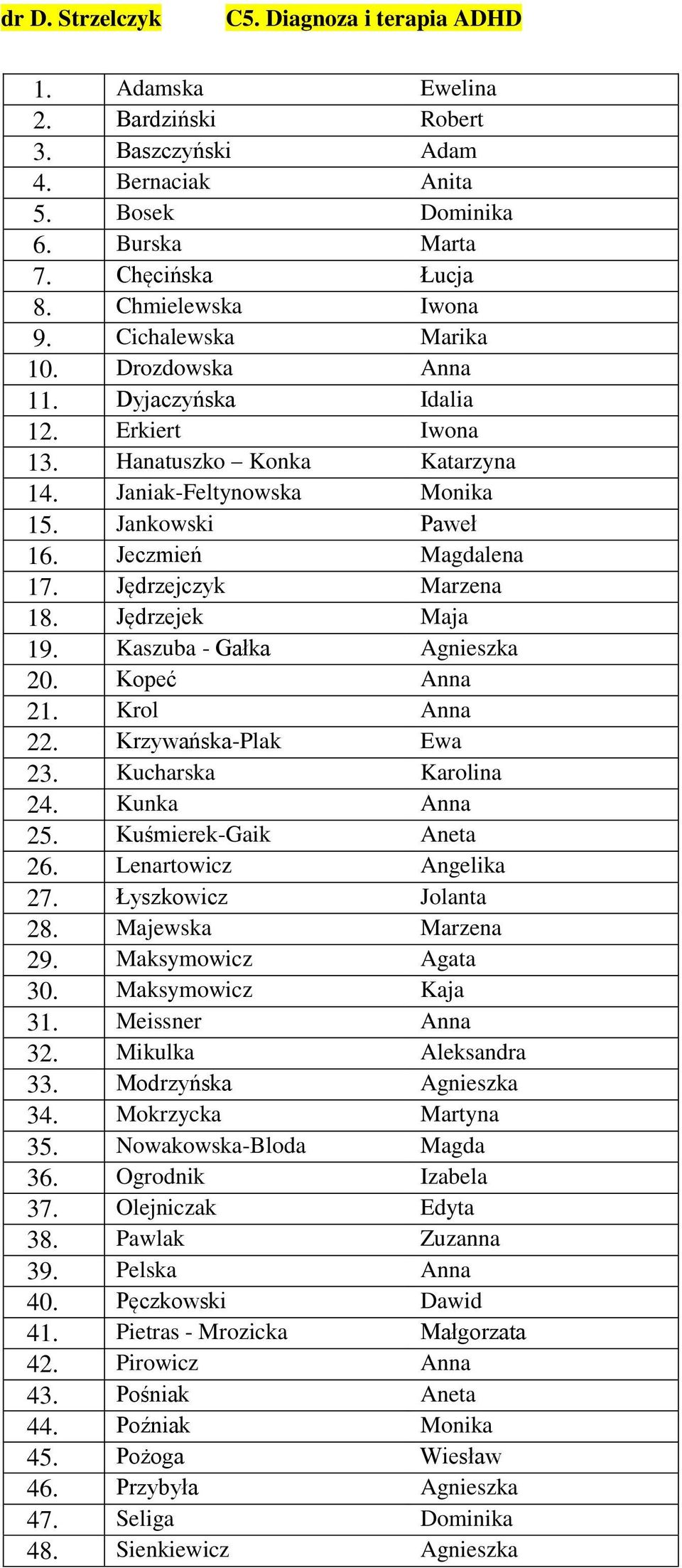 Jędrzejczyk Marzena 18. Jędrzejek Maja 19. Kaszuba - Gałka Agnieszka 20. Kopeć Anna 21. Krol Anna 22. Krzywańska-Plak Ewa 23. Kucharska Karolina 24. Kunka Anna 25. Kuśmierek-Gaik Aneta 26.