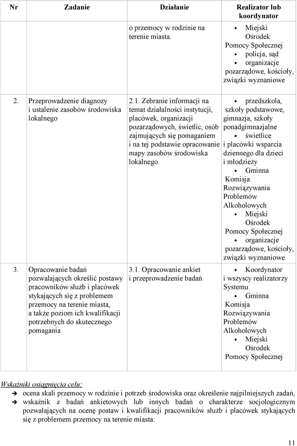 Opracowanie badań pozwalających określić postawy pracowników służb i placówek stykających się z problemem przemocy na terenie miasta, a także poziom ich kwalifikacji potrzebnych do skutecznego