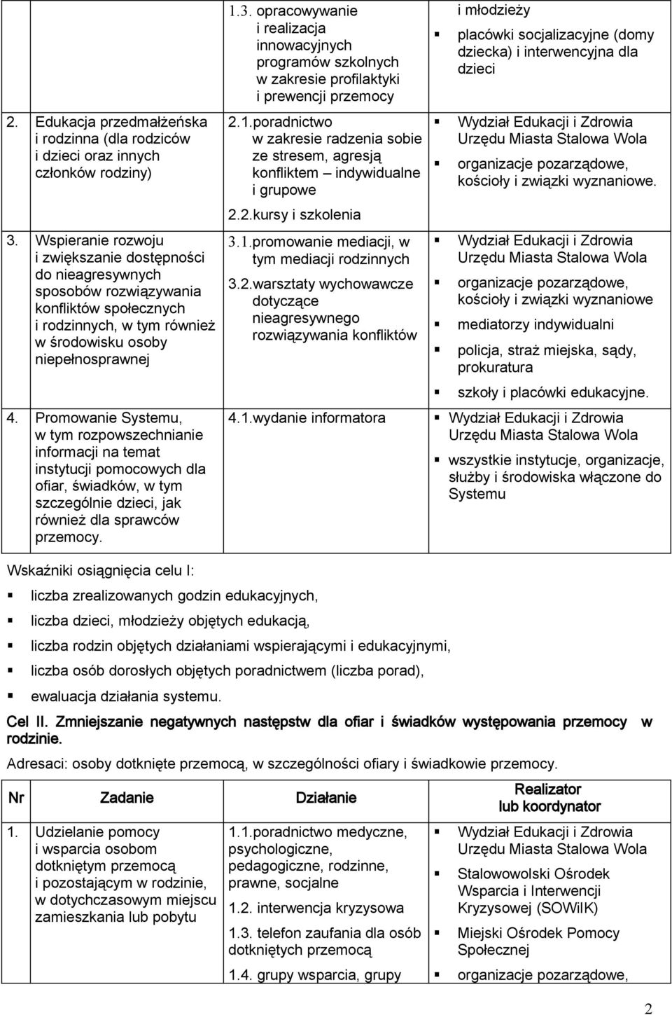 Promowanie Systemu, w tym rozpowszechnianie informacji na temat instytucji pomocowych dla ofiar, świadków, w tym szczególnie dzieci, jak również dla sprawców przemocy. 1.3.