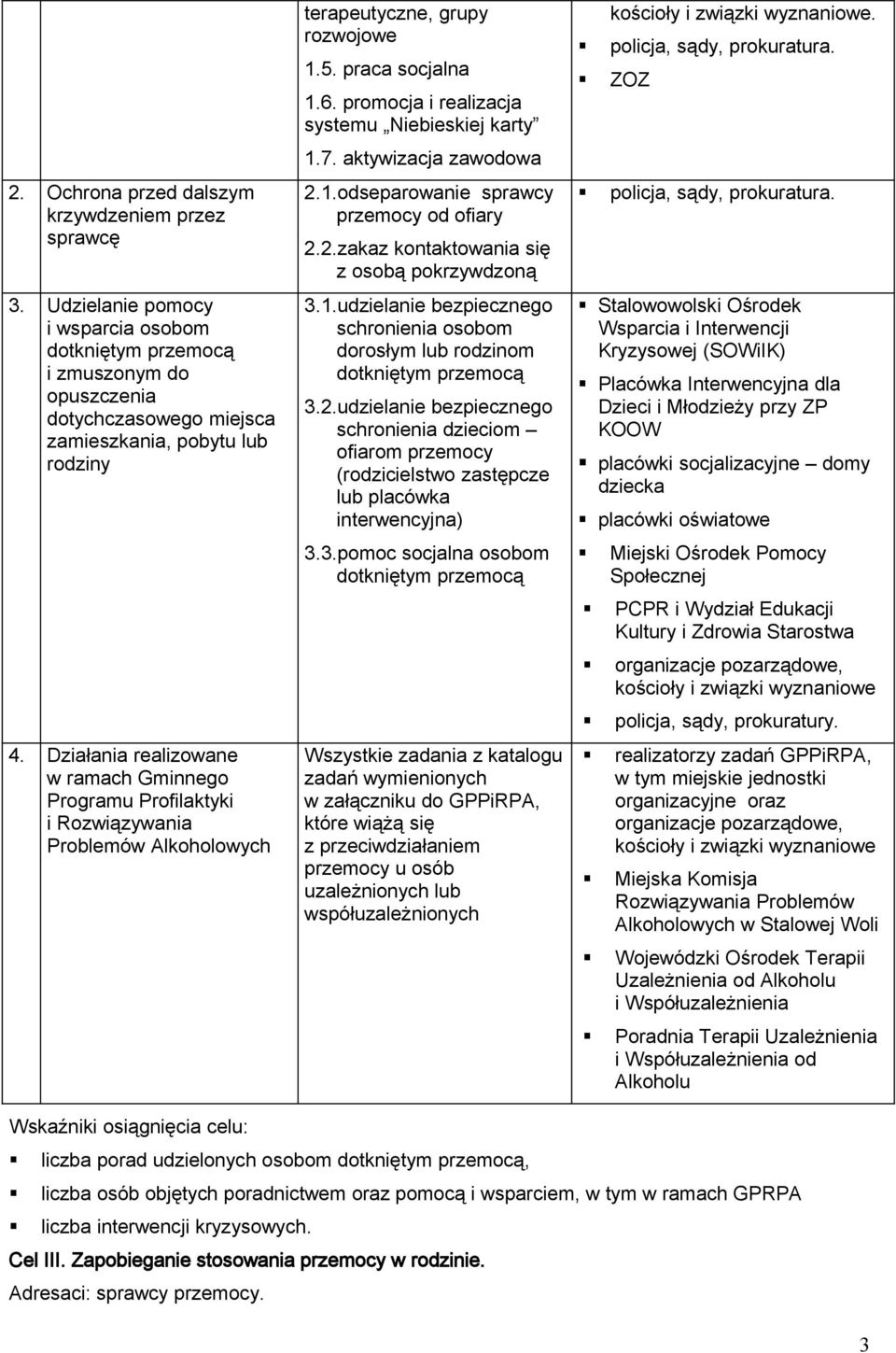 promocja i realizacja systemu Niebieskiej karty 1.7. aktywizacja zawodowa 2.1.odseparowanie sprawcy przemocy od ofiary 2.2.zakaz kontaktowania się z osobą pokrzywdzoną 3.1.udzielanie bezpiecznego schronienia osobom dorosłym lub rodzinom 3.