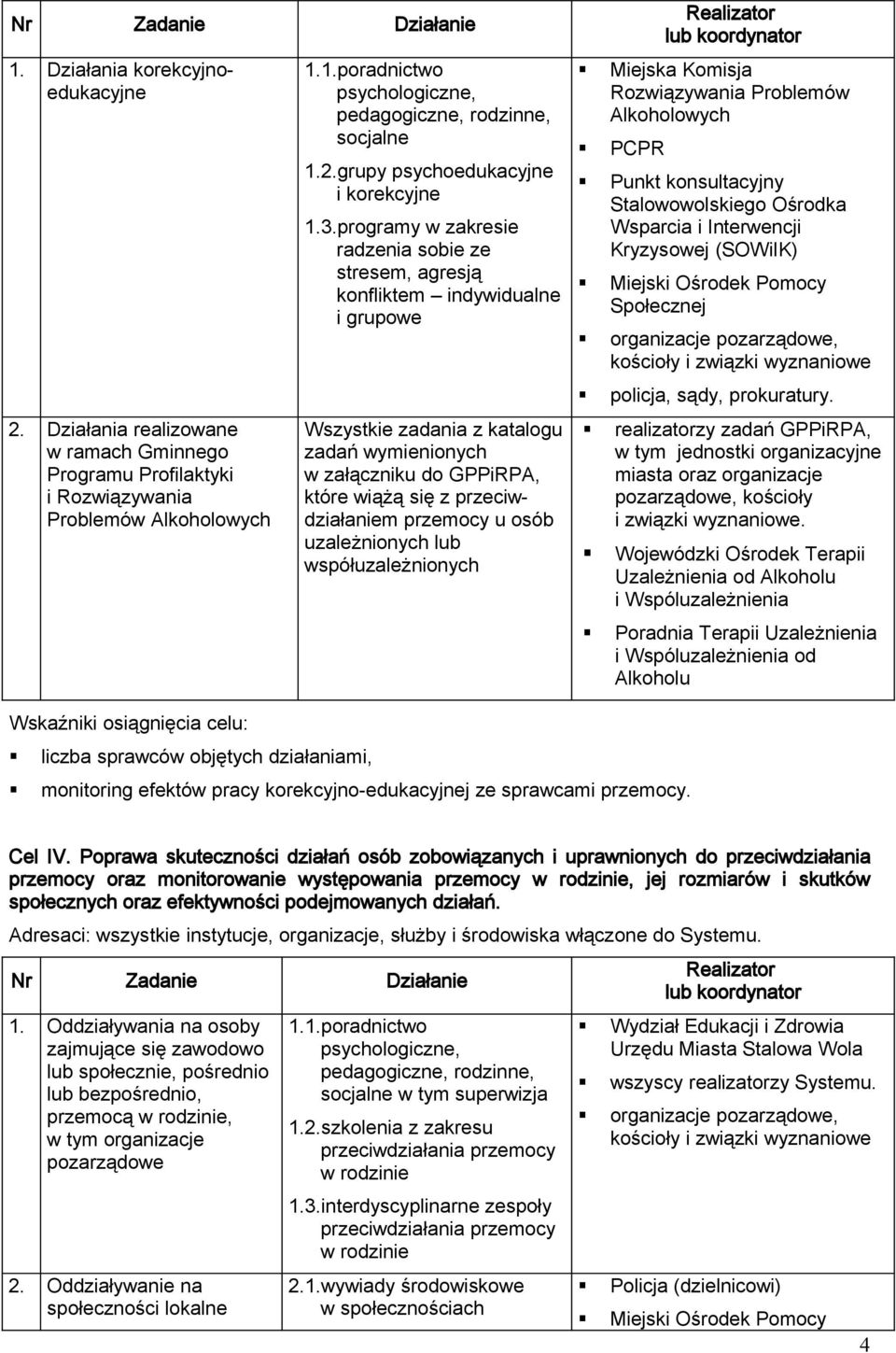 programy w zakresie radzenia sobie ze stresem, agresją konfliktem indywidualne i grupowe Wszystkie zadania z katalogu zadań wymienionych w załączniku do GPPiRPA, które wiążą się z przeciwdziałaniem