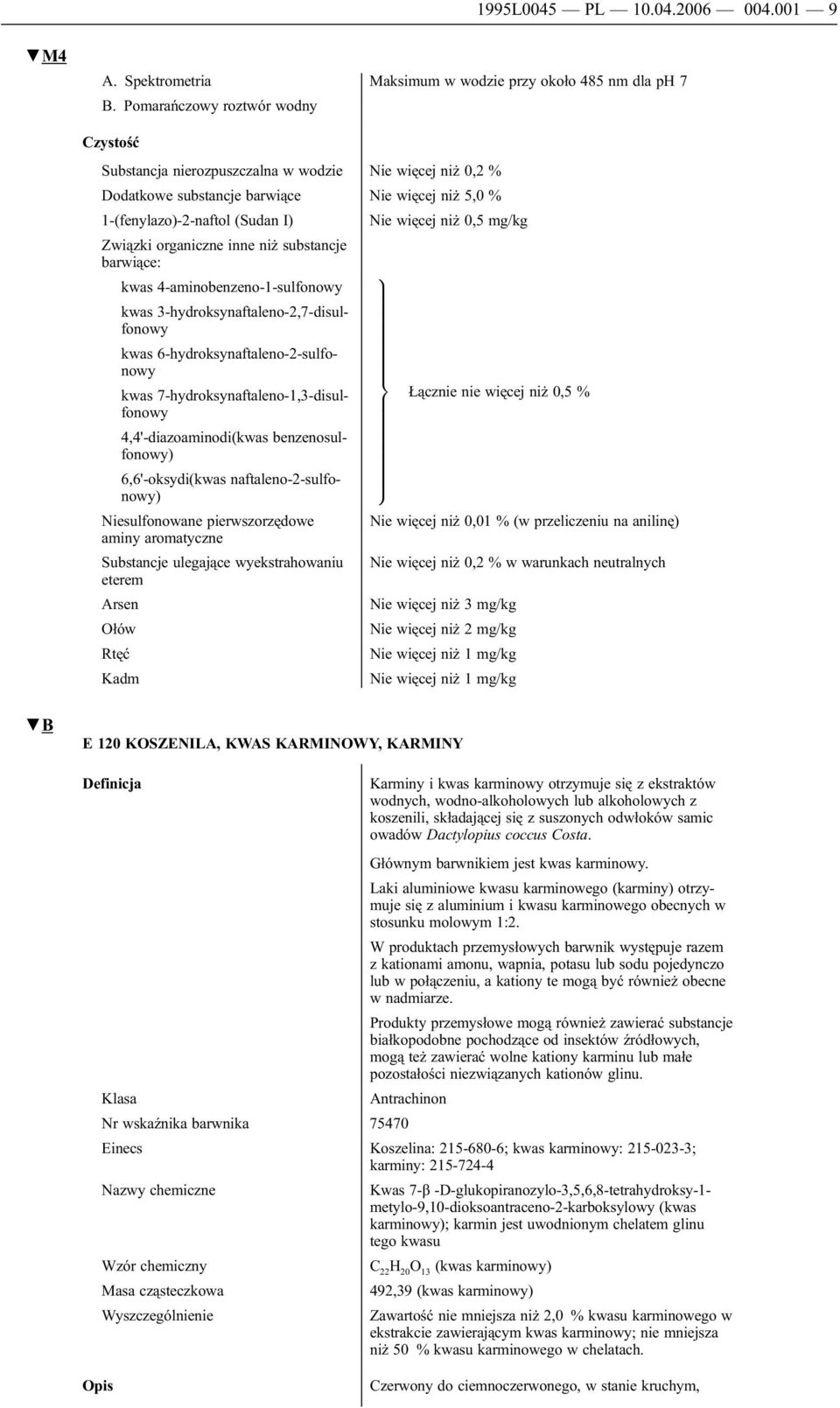 Związki organiczne inne niż substancje barwiące: kwas 4-aminobenzeno-1-sulfonowy kwas 3-hydroksynaftaleno-2,7-disulfonowy kwas 6-hydroksynaftaleno-2-sulfonowy kwas 7-hydroksynaftaleno-1,3-disulfonowy