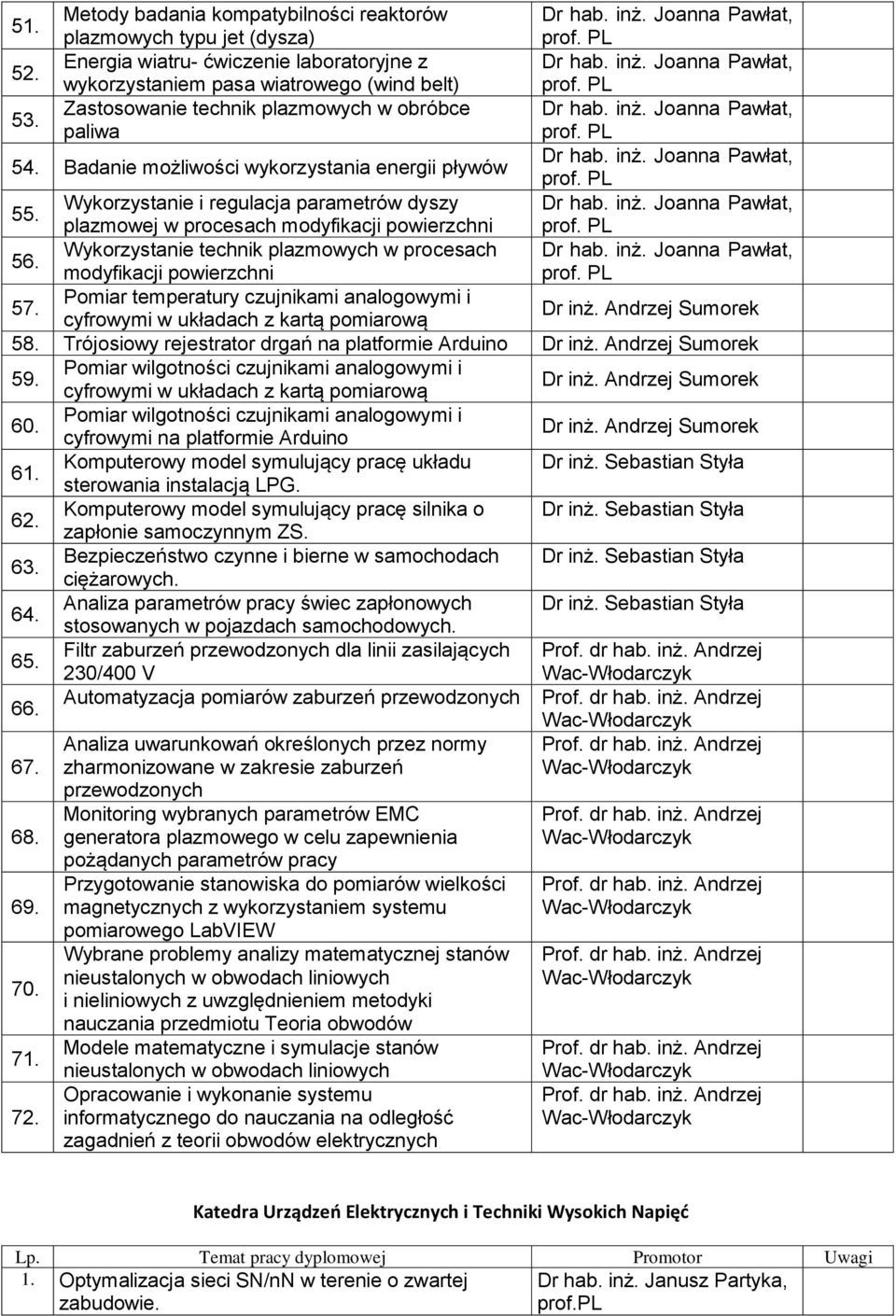 Wykorzystanie i regulacja parametrów dyszy Dr hab. inż. Joanna Pawłat, plazmowej w procesach modyfikacji powierzchni 56. Wykorzystanie technik plazmowych w procesach Dr hab. inż. Joanna Pawłat, modyfikacji powierzchni 57.