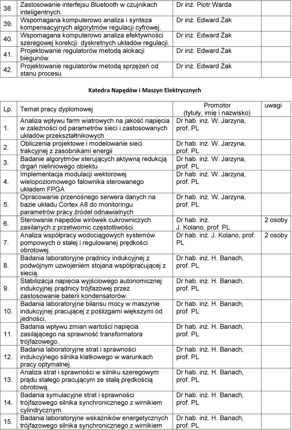 Projektowanie regulatorów metodą sprzężeń od stanu procesu. Dr inż. Piotr Warda Dr inż. Edward Żak Dr inż. Edward Żak Dr inż. Edward Żak Dr inż. Edward Żak Katedra Napędów i Maszyn Elektrycznych Lp.