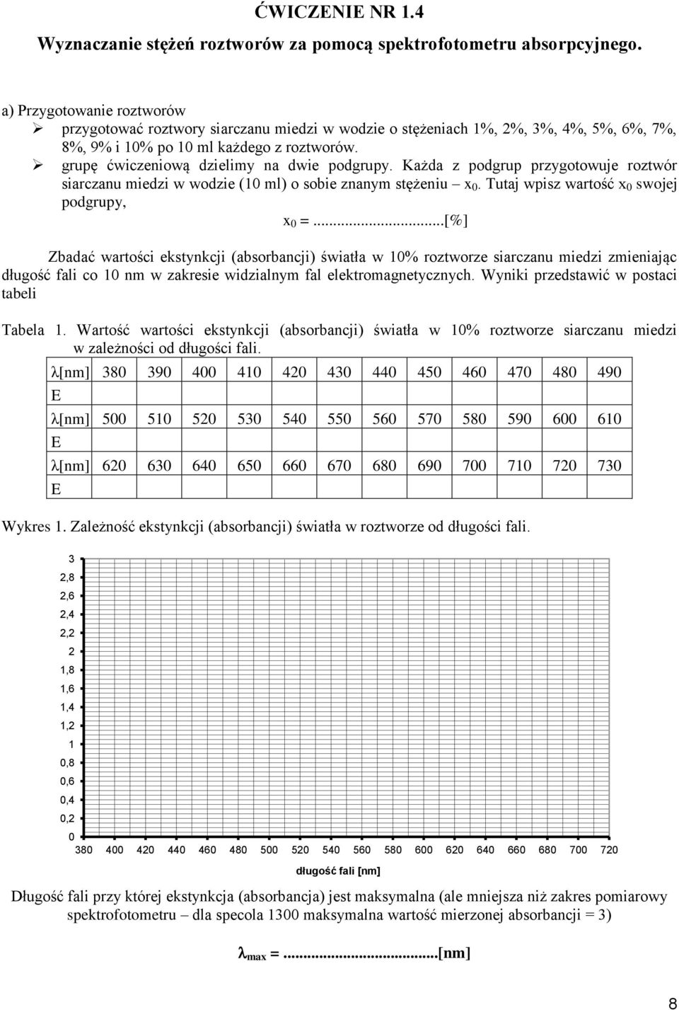 Każda z podgrup przygoowuje rozwór siarczanu miedzi w wodzie (10 ml) o sobie znanym sężeniu x 0. Tuaj wpisz warość x 0 swojej podgrupy, x 0 =.