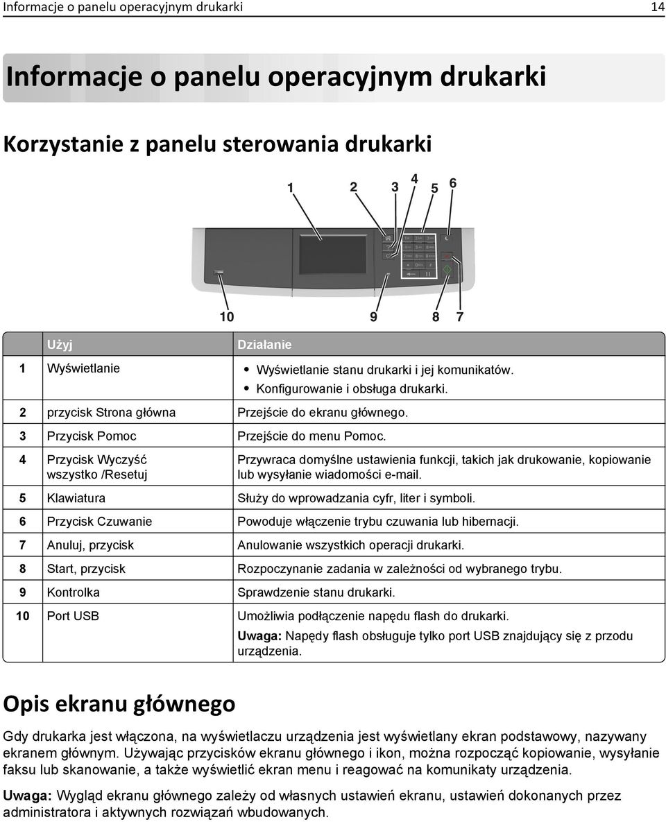 4 Przycisk Wyczyść wszystko /Resetuj Przywraca domyślne ustawienia funkcji, takich jak drukowanie, kopiowanie lub wysyłanie wiadomości e-mail. 5 Klawiatura Służy do wprowadzania cyfr, liter i symboli.