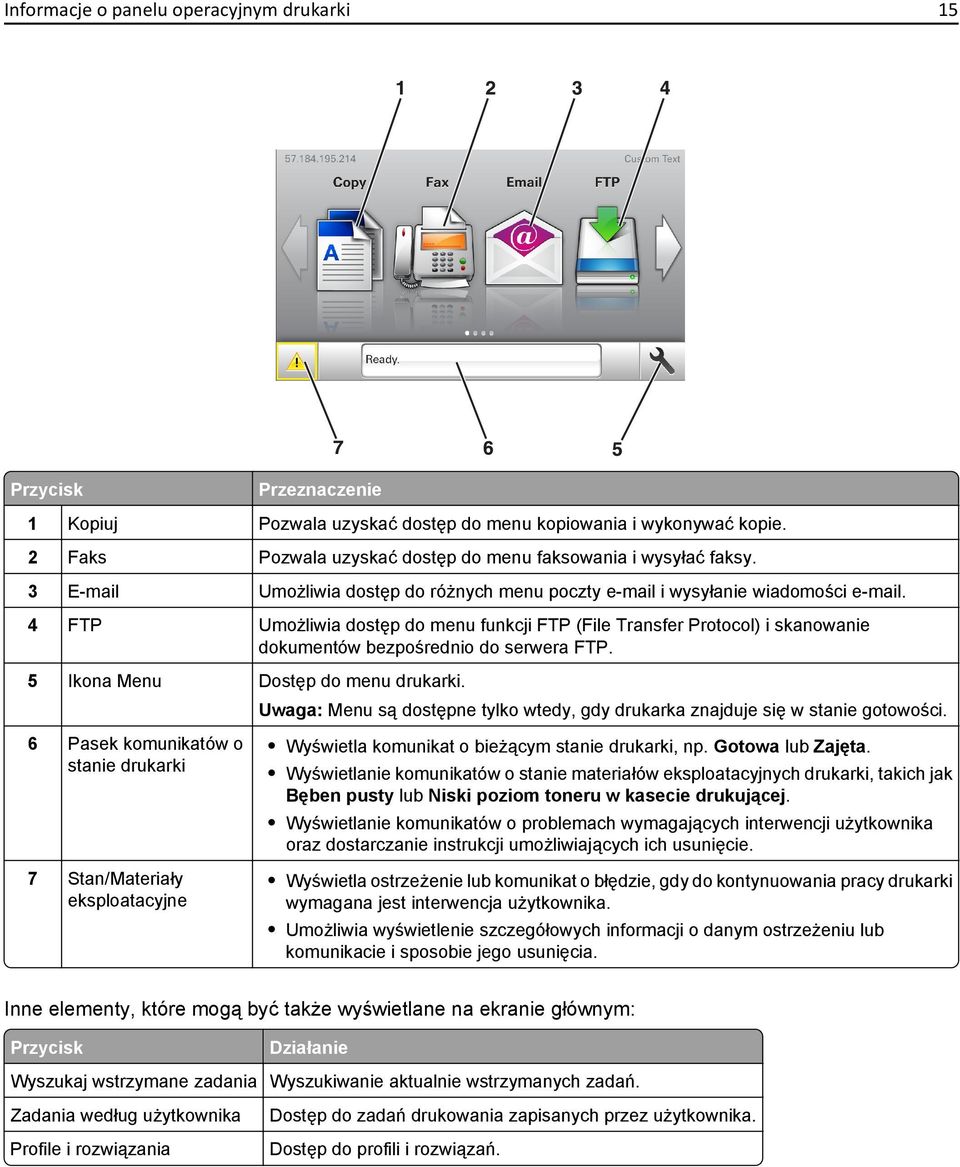 4 FTP Umożliwia dostęp do menu funkcji FTP (File Transfer Protocol) i skanowanie dokumentów bezpośrednio do serwera FTP. 5 Ikona Menu Dostęp do menu drukarki.