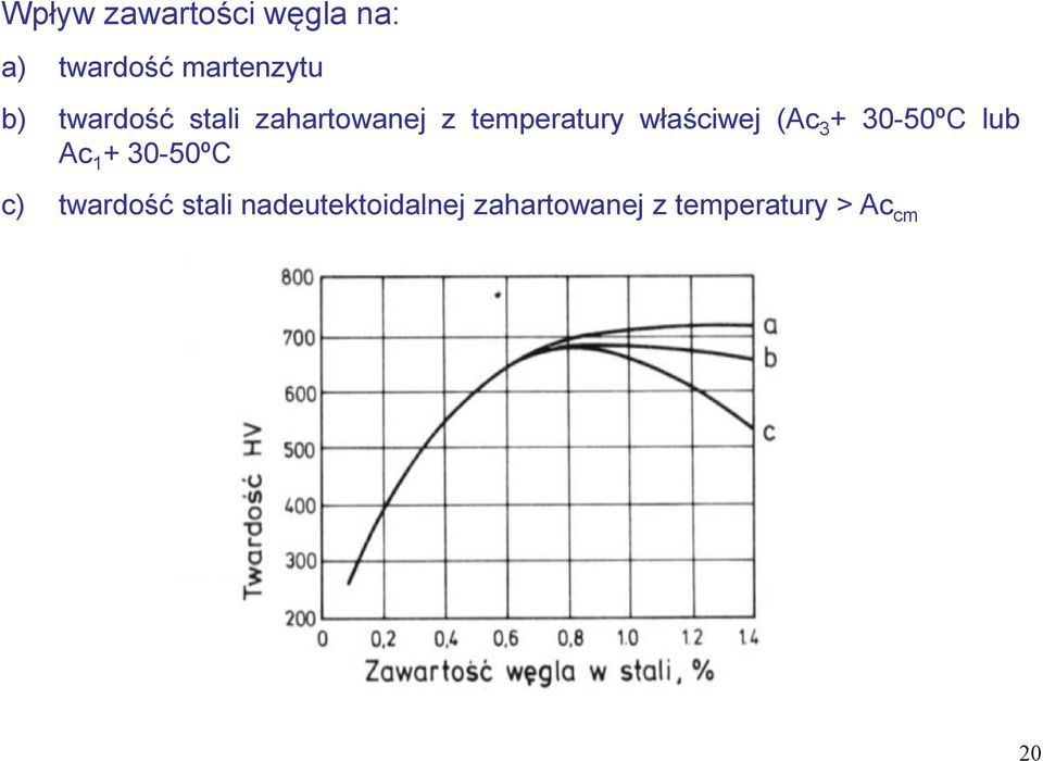 (Ac 3 + 30-50ºC lub Ac 1 + 30-50ºC c) twardość stali