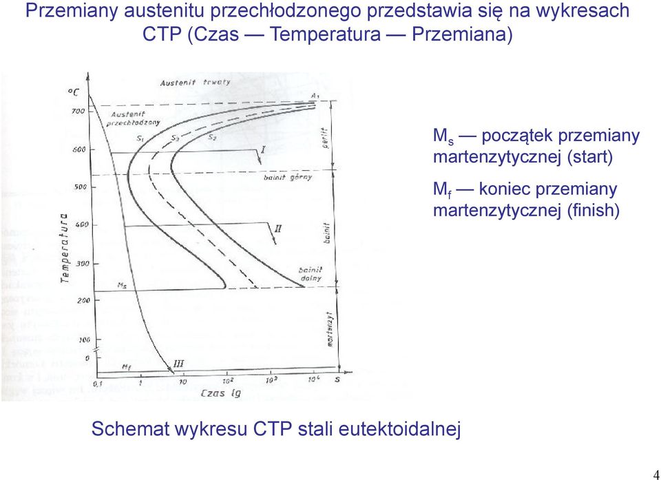 przemiany martenzytycznej (start) M f koniec przemiany