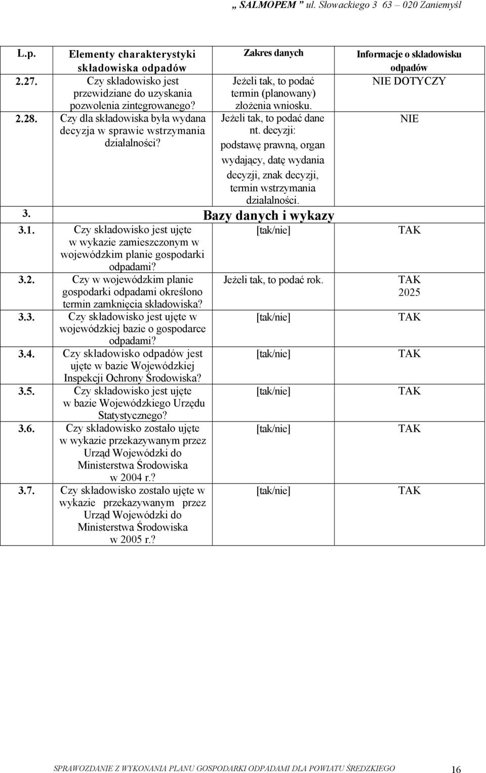 Bazy danych i wykazy 3.1. Czy składowisko jest ujęte w wykazie zamieszczonym w wojewódzkim planie gospodarki odpadami? 3.2.