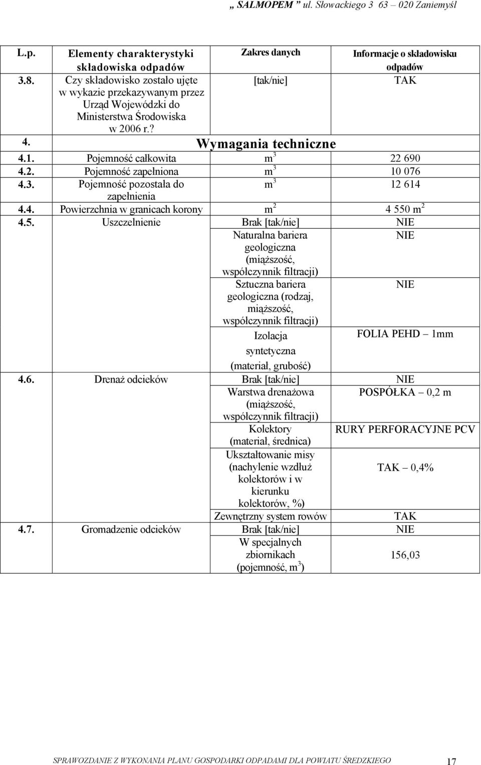 0 m 2 4.5. Uszczelnienie Brak Naturalna bariera geologiczna (miąższość, współczynnik filtracji) 4.6. Drenaż odcieków 4.7.