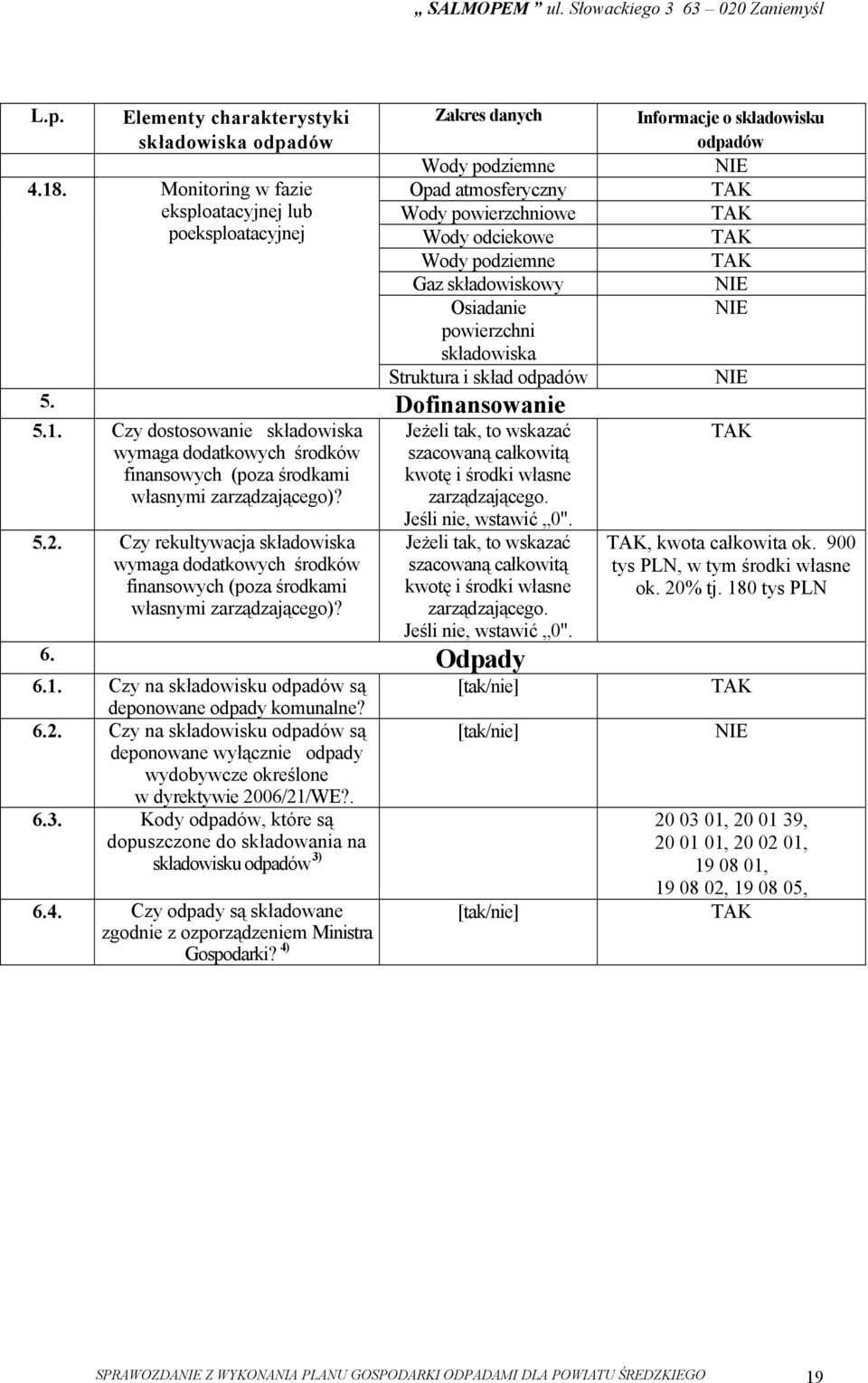 Struktura i skład 5. Dofinansowanie 5.1. Czy dostosowanie składowiska wymaga dodatkowych środków finansowych (poza środkami własnymi zarządzającego)? 5.2.