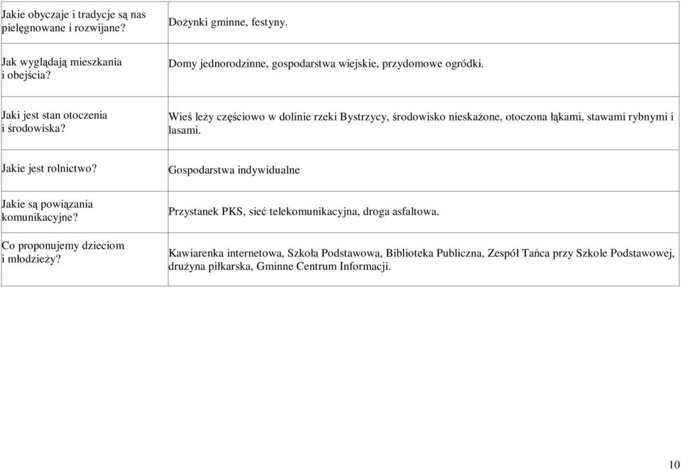 Wieś leŝy częściowo w dolinie rzeki Bystrzycy, środowisko nieskaŝone, otoczona łąkami, stawami rybnymi i lasami.