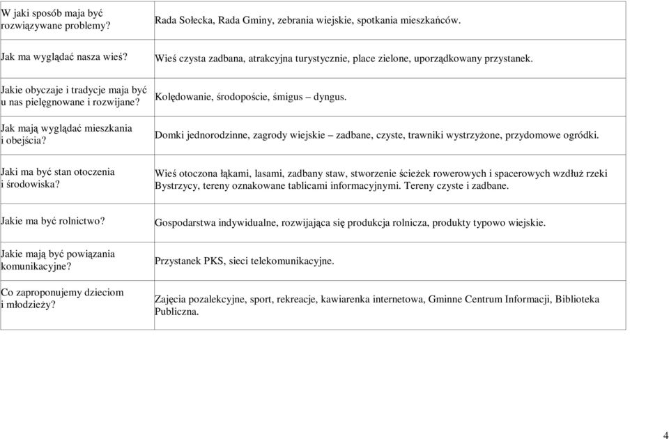 Wieś otoczona łąkami, lasami, zadbany staw, stworzenie Jak mają wyglądać mieszkania i obejścia? Jaki ma być stan otoczenia i środowiska?