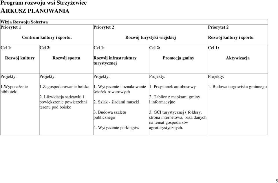 Projekty: Projekty: Projekty: 1.WyposaŜenie biblioteki 1.Zagospodarowanie boiska 2. Likwidacja sadzawki i powiększenie powierzchni terenu pod boisko 1. Wytyczenie i oznakowanie ścieŝek rowerowych 2.
