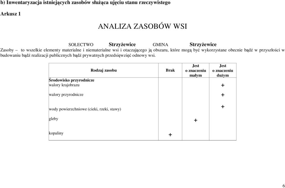 obecnie budowaniu realizacji publicznych prywatnych przedsięwzięć odnowy wsi.