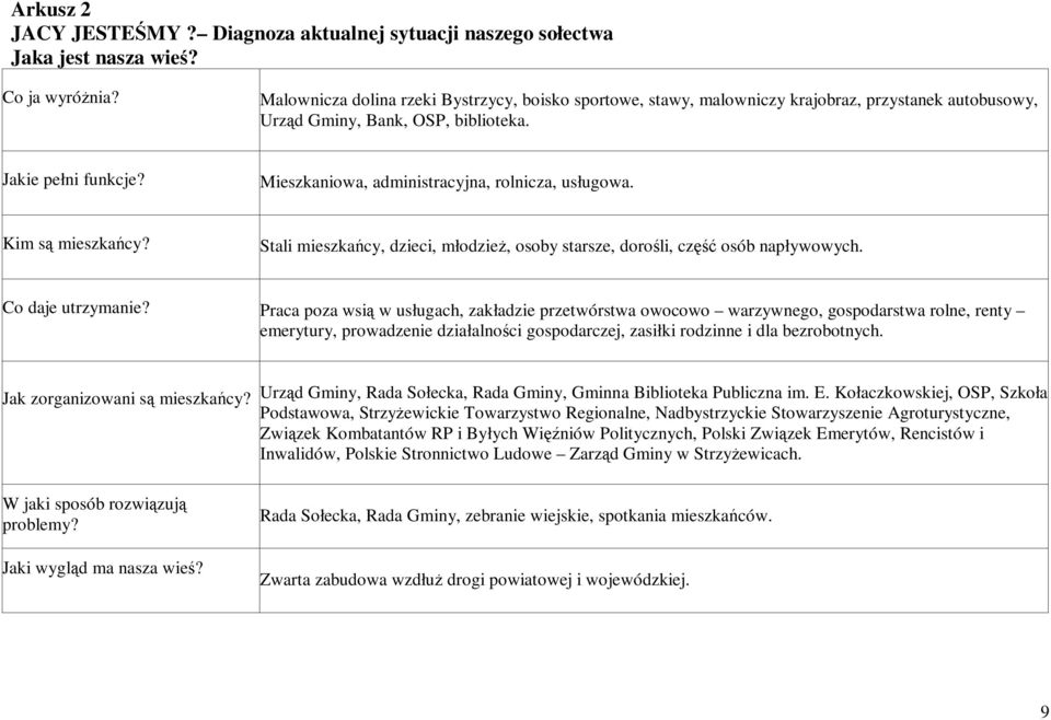 Mieszkaniowa, administracyjna, rolnicza, usługowa. Kim mieszkańcy? Stali mieszkańcy, dzieci, młodzieŝ, osoby starsze, dorośli, osób napływowych. Co daje utrzymanie?