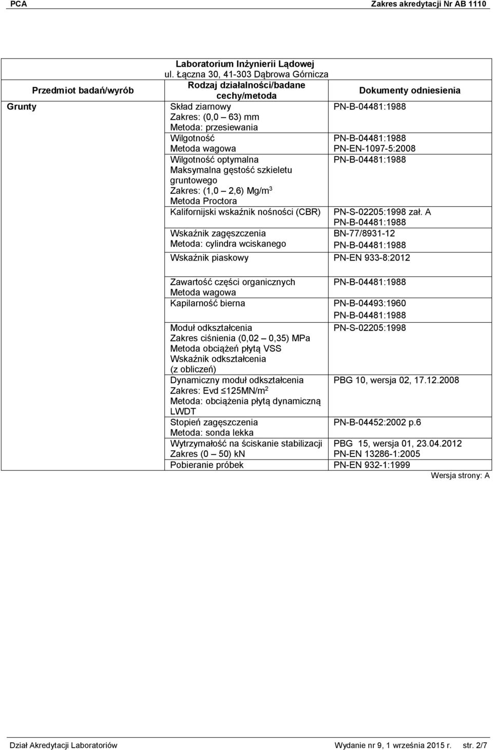 A Wskaźnik zagęszczenia BN-77/8931-12 Metoda: cylindra wciskanego Wskaźnik piaskowy PN-EN 933-8:2012 Zawartość części organicznych Kapilarność bierna Zakres