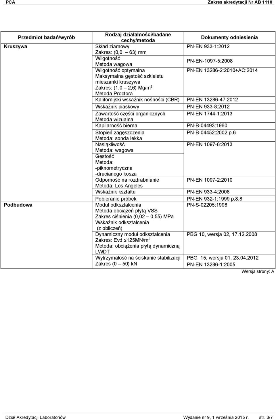 -piknometryczna -drucianego kosza Odporność na rozdrabnianie PN-EN 1097-2:2010 Metoda: Los Angeles Wskaźnik kształtu PN-EN 933-4:2008 