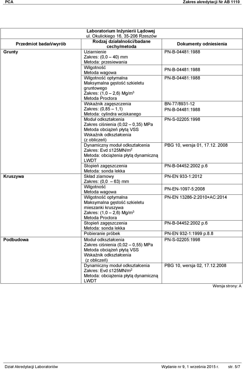 Zakres ciśnienia (0,02 0,35) MPa Dynamiczny moduł odkształcenia Zakres: (0,0 63) mm optymalna mieszanki kruszywa Zakres ciśnienia (0,02 0,55) MPa