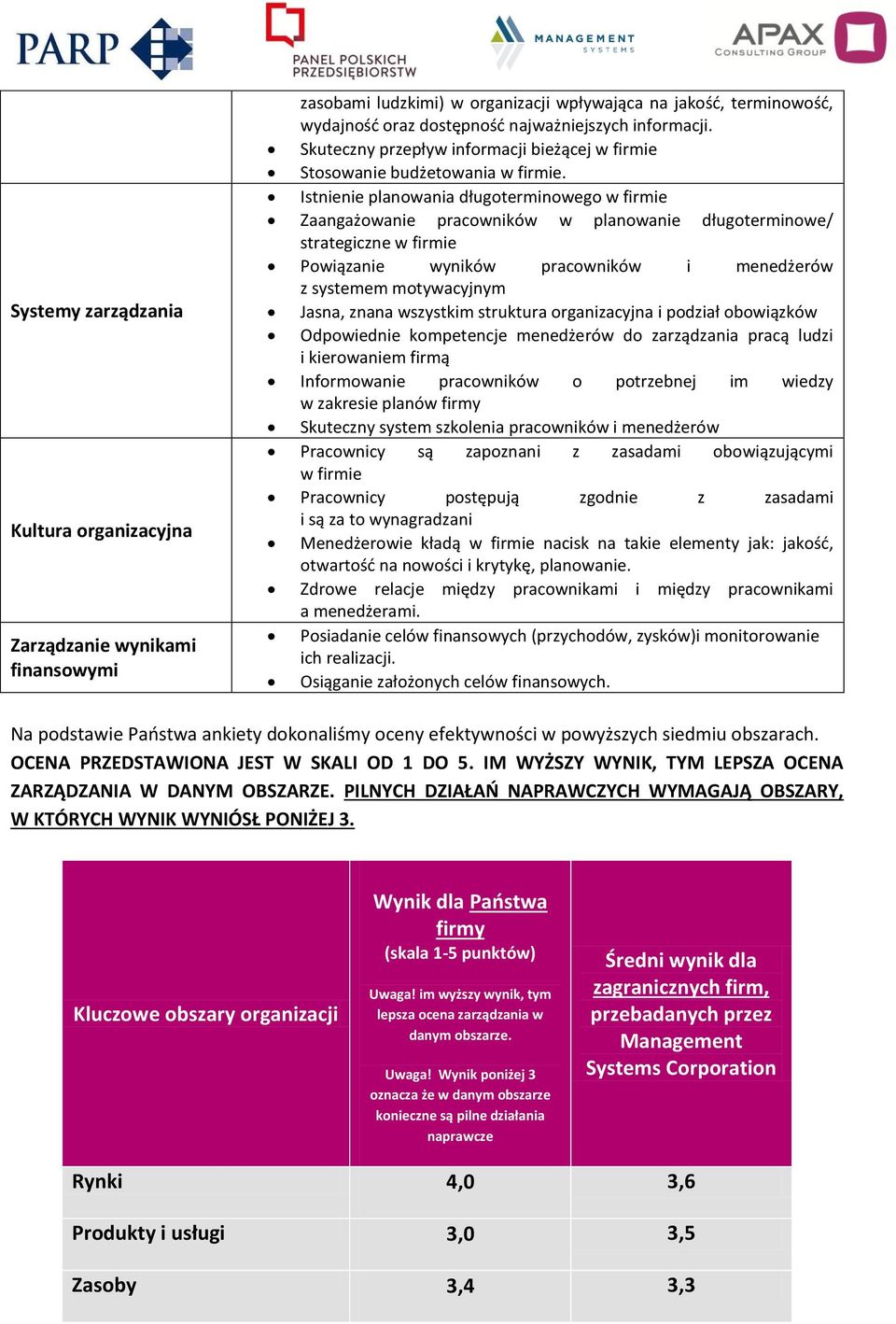 Istnienie planowania długoterminowego w firmie Zaangażowanie pracowników w planowanie długoterminowe/ strategiczne w firmie Powiązanie wyników pracowników i menedżerów z systemem motywacyjnym Jasna,