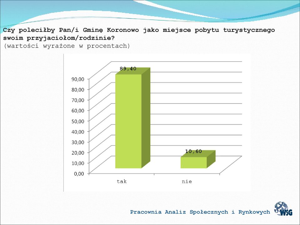 turystycznego swoim