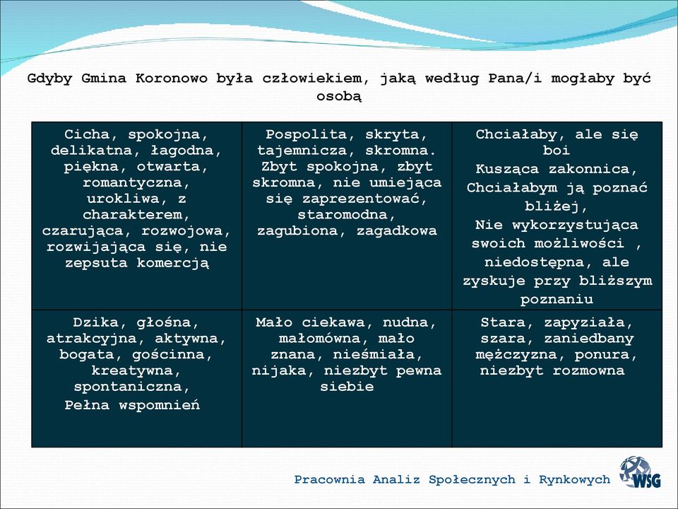 Zbyt spokojna, zbyt skromna, nie umiejąca się zaprezentować, staromodna, zagubiona, zagadkowa Mało ciekawa, nudna, małomówna, mało znana, nieśmiała, nijaka, niezbyt pewna siebie Chciałaby, ale