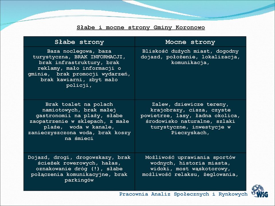 sklepach, z małe plaże, woda w kanale, zanieczyszczona woda, brak koszy na śmieci Zalew, dziewicze tereny, krajobrazy, cisza, czyste powietrze, lasy, ładna okolica, środowisko naturalne, szlaki