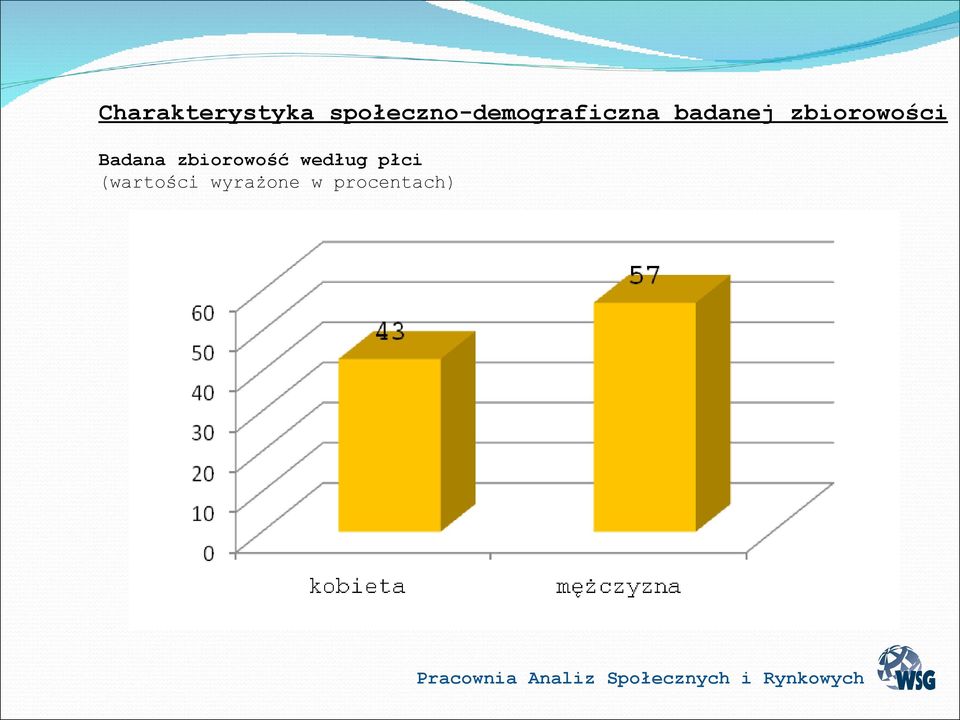 badanej zbiorowości Badana