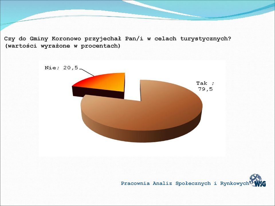 celach turystycznych?