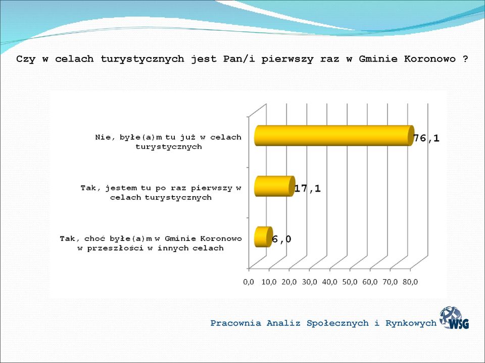 jest Pan/i