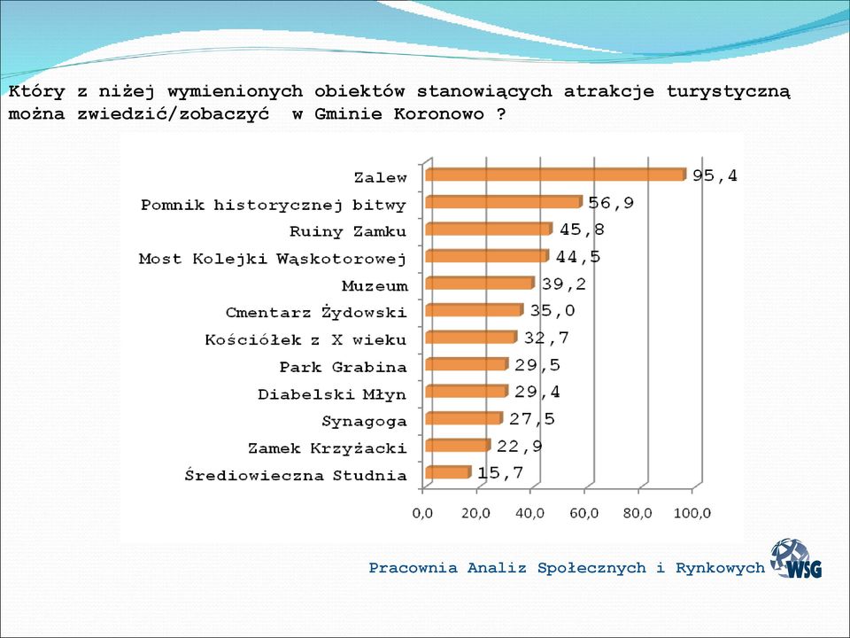 atrakcje turystyczną można