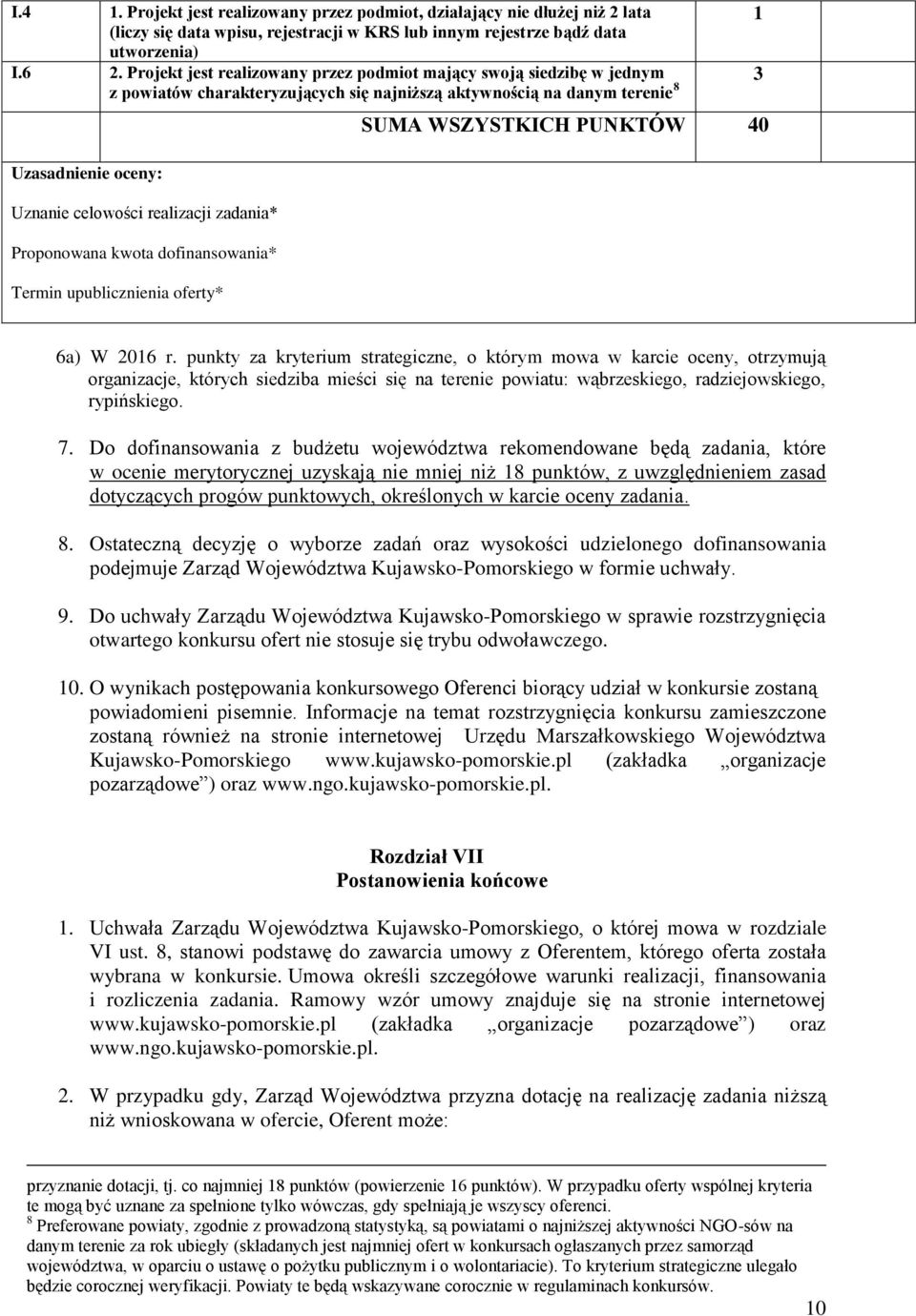 zadania* Proponowana kwota dofinansowania* Termin upublicznienia oferty* SUMA WSZYSTKICH PUNKTÓW 40 6a) W 2016 r.