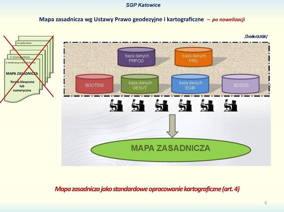 nowelizacji /Źródło GUGiK/ Mapa