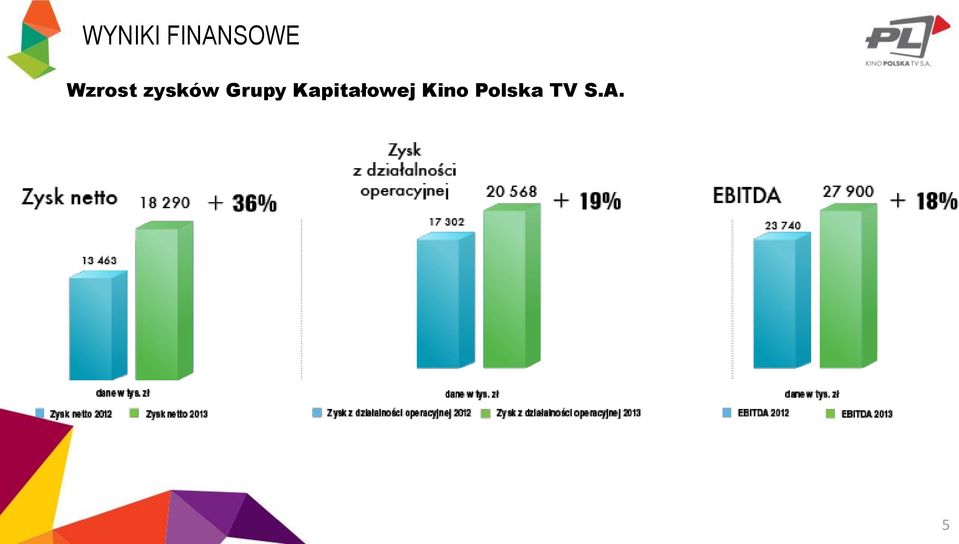 Grupy Kapitałowej