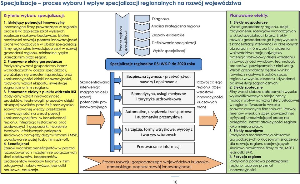 wchodzących w obszar specjalizacji, firmy regionalne inwestujące zyski w rozwój regionu, minimalne ryzyko ucieczki firm poza region. 2.