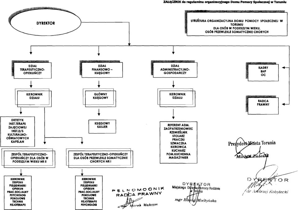 DIS KULTURALNO OŚWIATOWYCH KAPELAN KIEROWNIK DZIAŁU ZESPÓŁ TERAPEUTYCZNO OPIEKUŃCZY DLA OSÓ8 W PODESZŁYM WIEKU NRII GŁÓWNY KSIĘGOWY KSIĘGOWY KASJER ZESPÓŁ TERAPEUTYCZNO-OPIEKUŃCZY DLAOSÓ8 PRZEWLEKLE