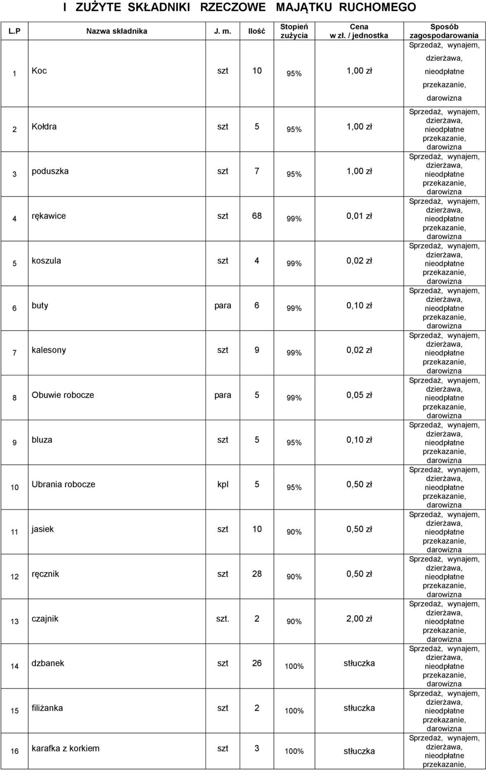 buty para 6 99% 0,10 zł 7 kalesony szt 9 99% 0,02 zł 8 Obuwie robocze para 5 99% 0,05 zł 9 bluza szt 5 95% 0,10 zł 10 Ubrania robocze kpl 5 95% 0,50 zł 11