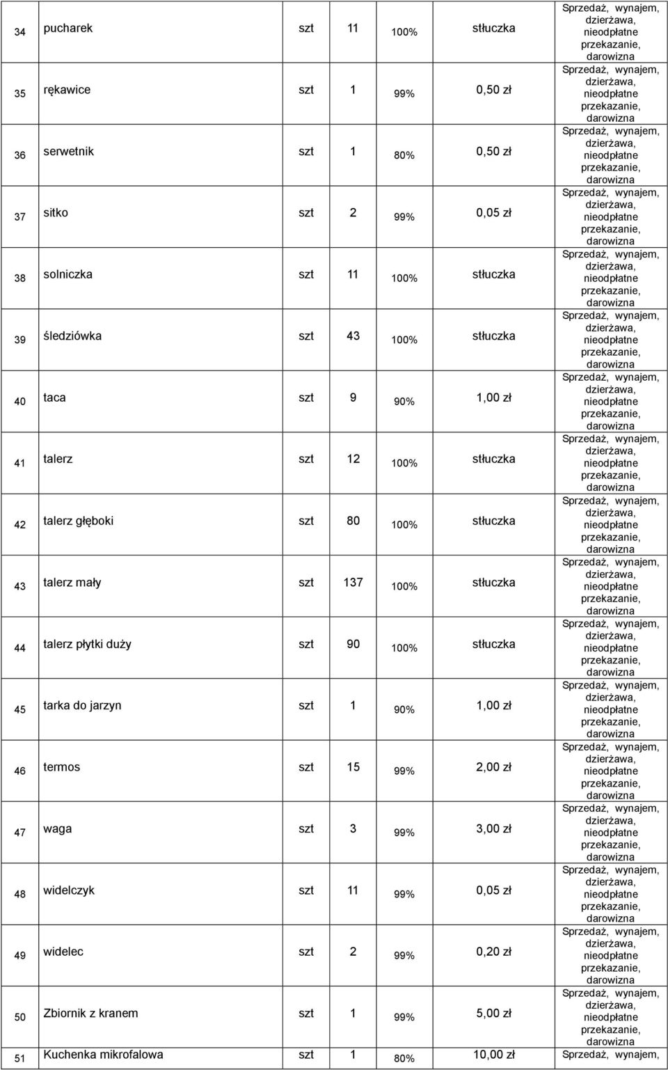 mały szt 137 100% stłuczka 44 talerz płytki duży szt 90 100% stłuczka 45 tarka do jarzyn szt 1 90% 1,00 zł 46 termos szt 15 99% 2,00 zł 47 waga szt 3