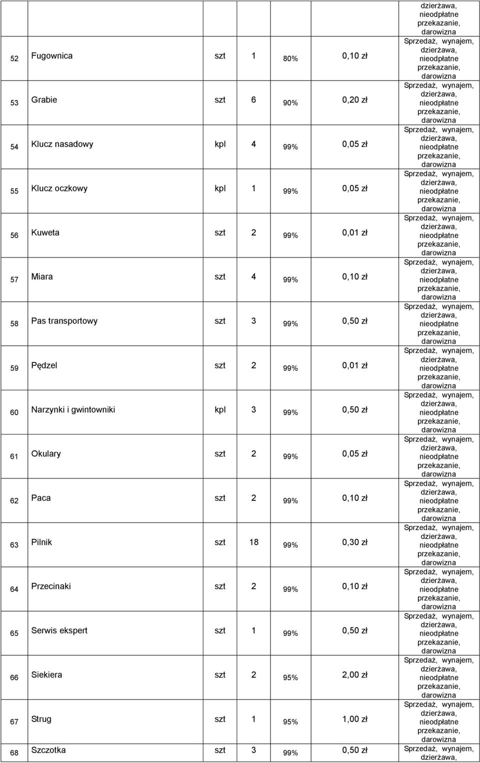 gwintowniki kpl 3 99% 0,50 zł 61 Okulary szt 2 99% 0,05 zł 62 Paca szt 2 99% 0,10 zł 63 Pilnik szt 18 99% 0,30 zł 64 Przecinaki szt 2