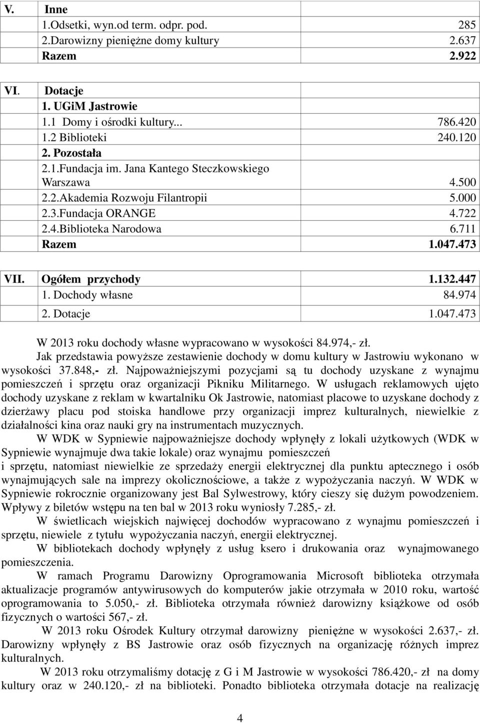 Ogółem przychody 1.132.447 1. Dochody własne 84.974 2. Dotacje 1.047.473 W 2013 roku dochody własne wypracowano w wysokości 84.974,- zł.