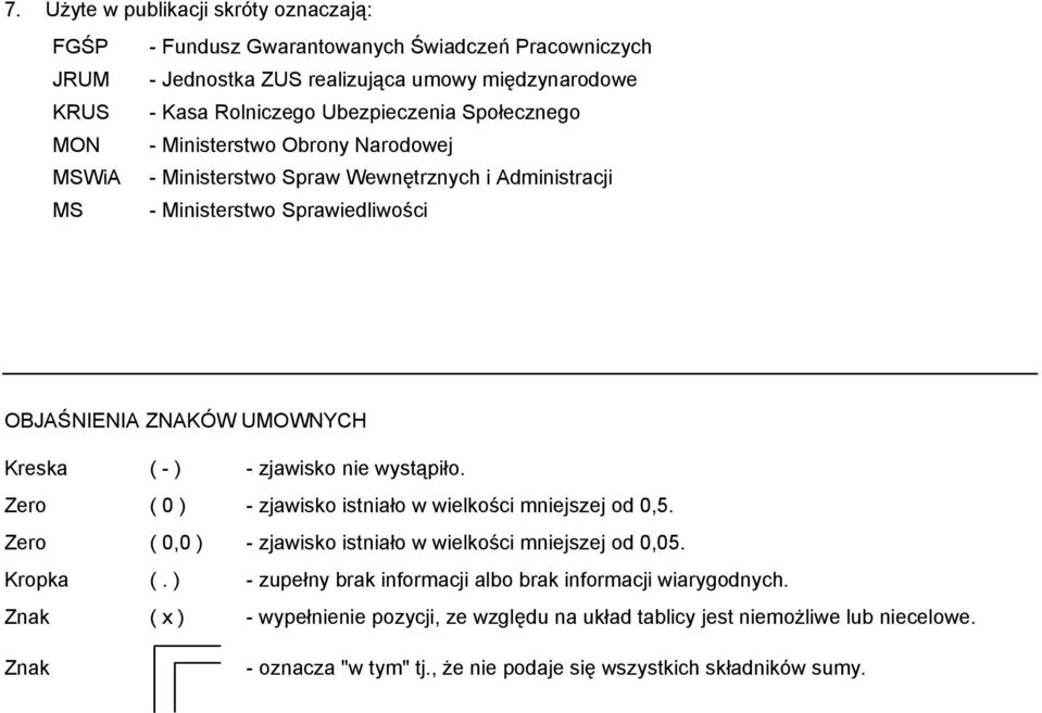 zjawisko nie wystąpiło. Zero ( 0 ) - zjawisko istniało w wielkości mniejszej od 0,5. Zero ( 0,0 ) - zjawisko istniało w wielkości mniejszej od 0,05. Kropka (.