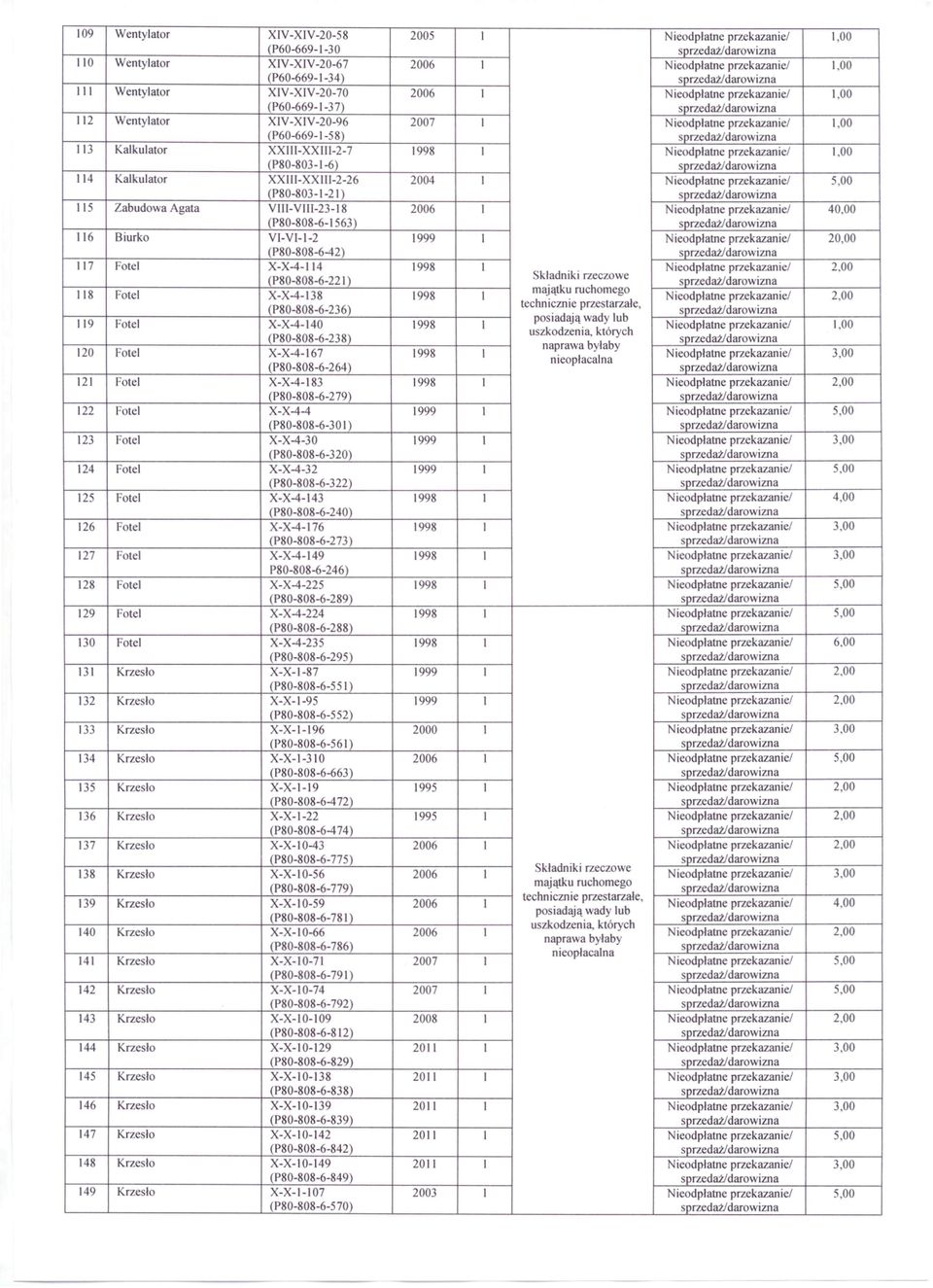 (P80-803-1-6) 114 Kalkulator XXIII-XXIIl-2-26 2004 I (P80-803-1-21) 115 Zabudowa Agata VIIl-VIIl-23-18 2006 I Nieodplatne przekazanie!