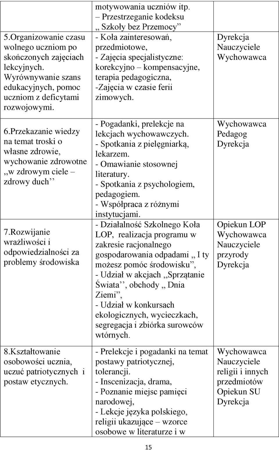 Kształtowanie osobowości ucznia, uczuć patriotycznych i postaw etycznych. motywowania uczniów itp.