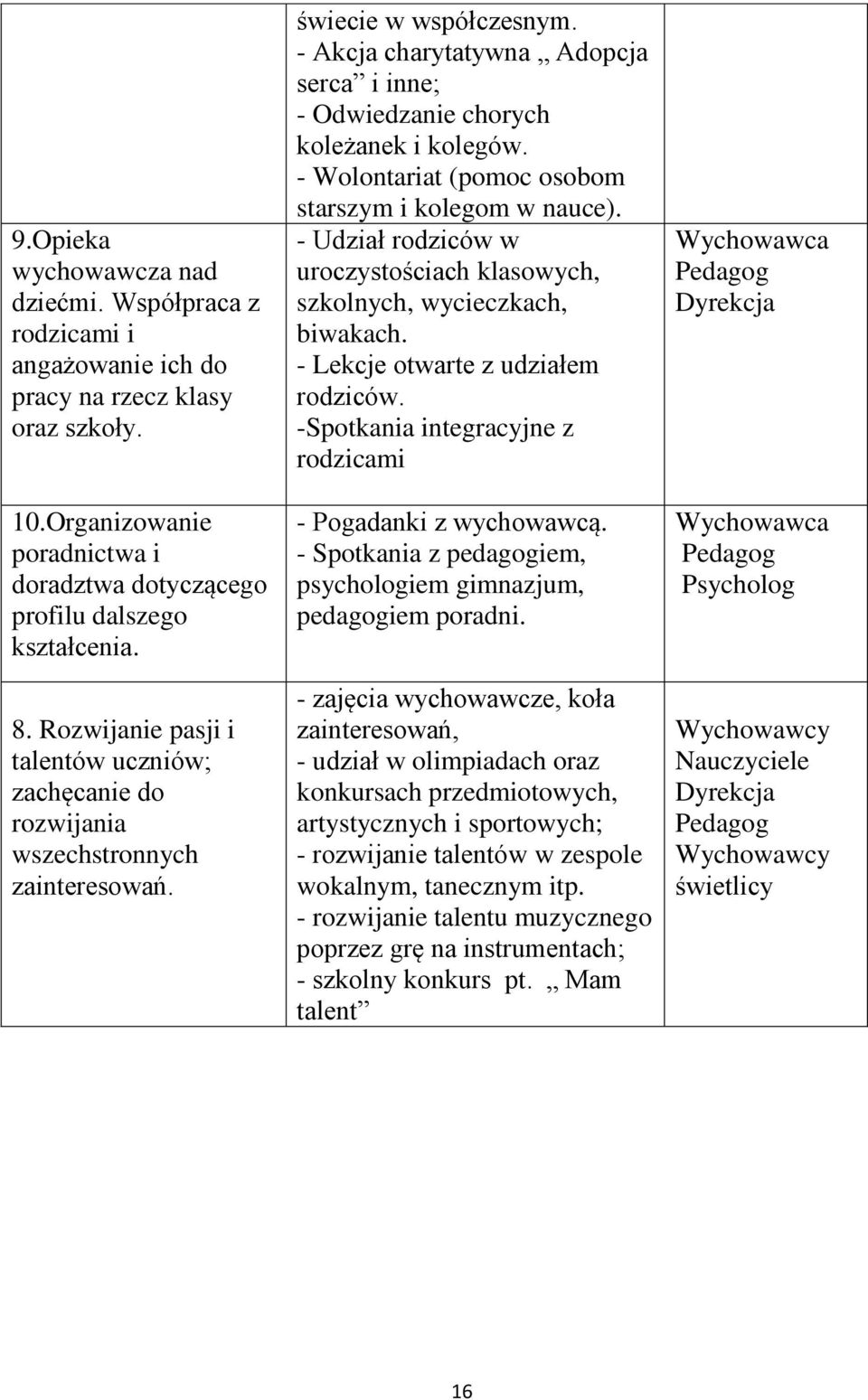 - Akcja charytatywna Adopcja serca i inne; - Odwiedzanie chorych koleżanek i kolegów. - Wolontariat (pomoc osobom starszym i kolegom w nauce).