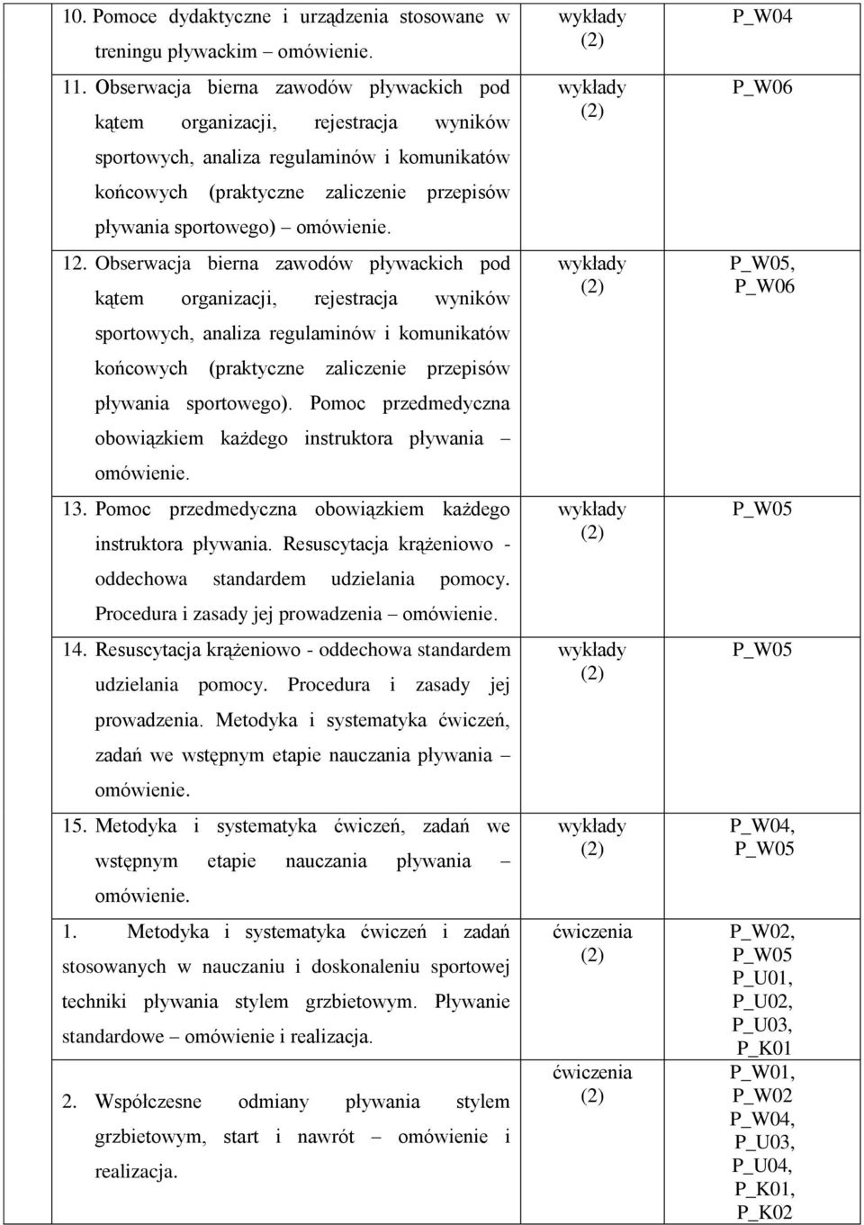 12. Obserwacja bierna zawodów pływackich pod kątem organizacji, rejestracja wyników sportowych, analiza regulaminów i komunikatów końcowych (praktyczne zaliczenie przepisów pływania sportowego).